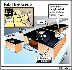 Fatal Fire Scene