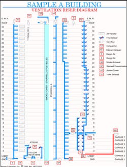 Graphic H. Ventilation riser diagram. Graphic H. Ventilation riser diagram.