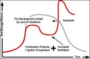 Figure 7: Backdraft