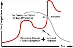 Figure 7: Backdraft Figure 7: Backdraft