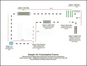 A sample course that fire department's can use for air consumption testing. The obstacles presented are common on the fireground. Download this PDF at the end of the article.
