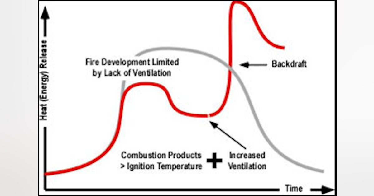 Extreme Fire Behavior: Backdraft | Firehouse