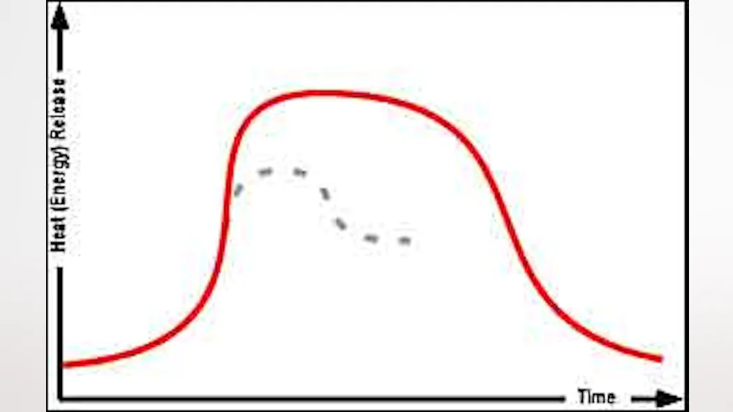 Extreme Fire Behavior: Smoke Explosion | Firehouse