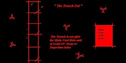 The trench cut is made at least 20 feet away from the main 6-by-6-foot hole during ventilation operations. The trench cut is made at least 20 feet away from the main 6-by-6-foot hole during ventilation operations.