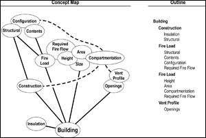 Figure 3. Building Factors