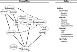 Figure 3. Building Factors