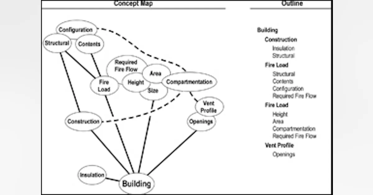 Compny Fire Parsepactive View Layout Reading the Fire: Developing Expertise | Firehouse