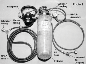 Photo 1: A view of all components that make up the RIT PAK.