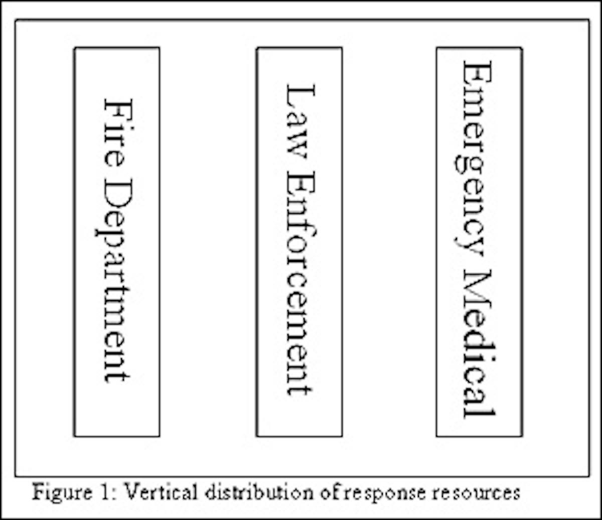 Figure 1. Vertical distribution of response resources