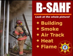 Categories of Fire Behavior Indictors