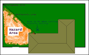 Photo 8: This schematic illustrates a power line coming in from the pole at an angle to the house. It shows the proper positioning of the firefighter incase the line were to come down for any reason, they would be out of its line of trajectory.