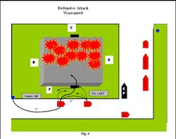Figure 4: Defensive Attack Warranted