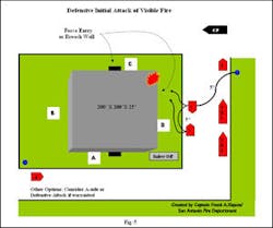Figure 5: Defensive Initial Attack of Visible Fire