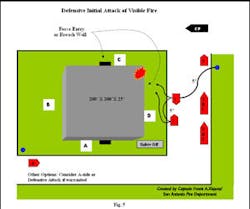 Figure 5: Defensive Initial Attack of Visible Fire Figure 5: Defensive Initial Attack of Visible Fire
