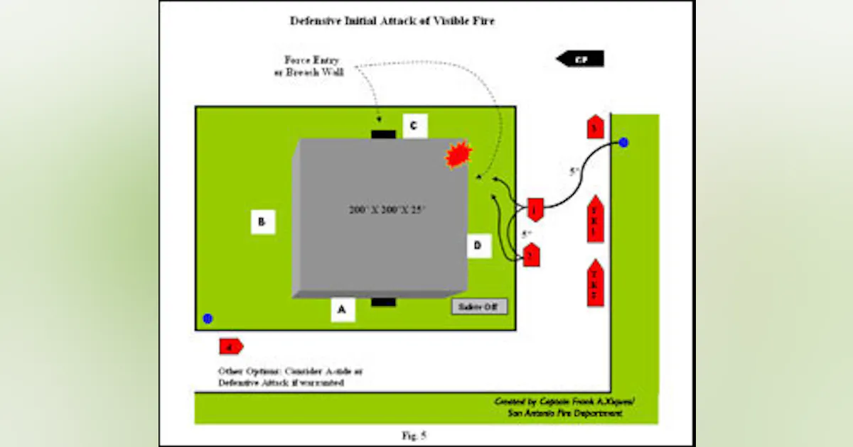 Firefighting Defensive Loop Strategy and Tactics for Large Enclosed Structures - Part 4 | Firehouse