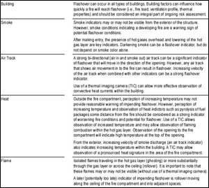 Table 3: FBI - Flashover
