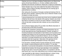 Table 3: FBI - Flashover Table 3: FBI - Flashover