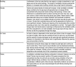 Table 5. FBI: Ventilation Controlled Decay Stage Table 5. FBI: Ventilation Controlled Decay Stage
