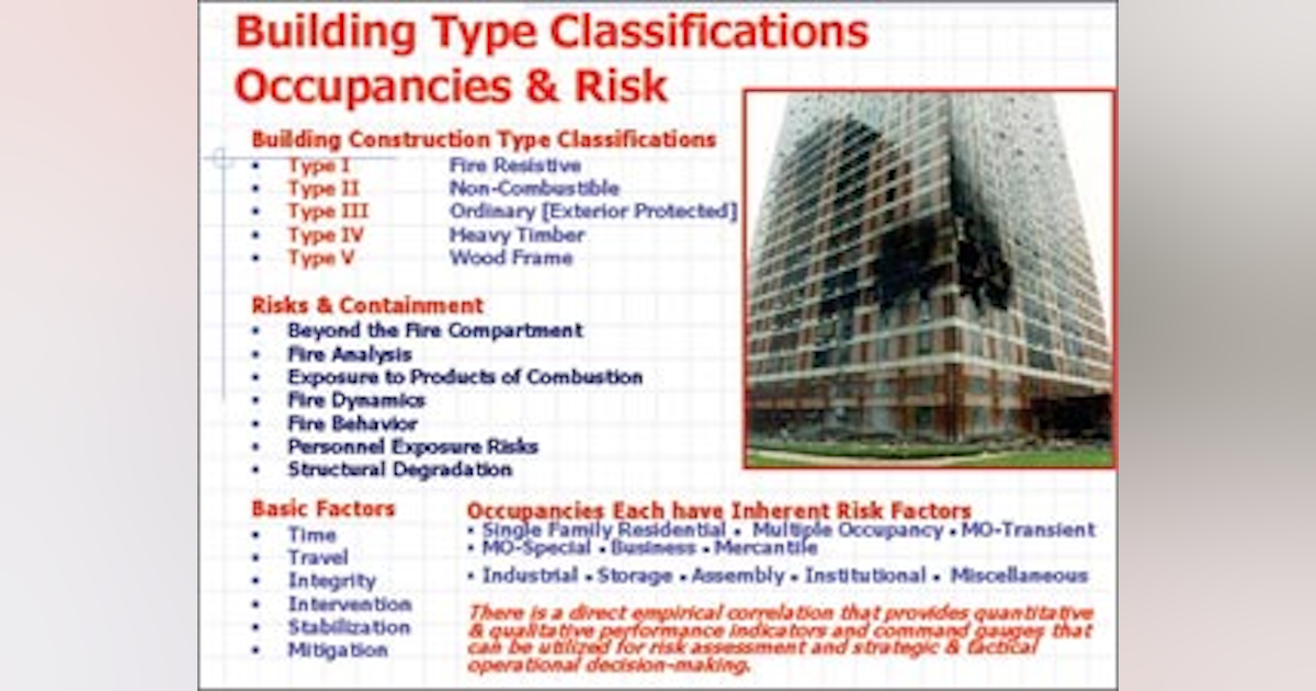 The Anatomy of Building Construction, Structural Fire Engagement and ...