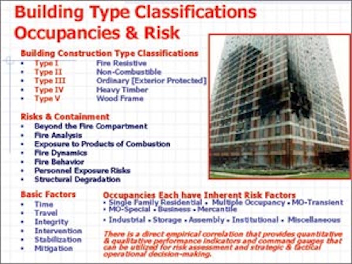 The Anatomy of Building Construction, Structural Fire Engagement and ...