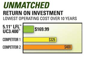 With a minimum operational cost savings of 40 percent the Light for Life UC3.400 has the lowest operating cost of any duty flashlight on the market.