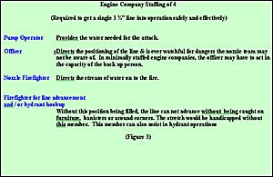 Figure 3. A sample of a task chart for a four person engine company.