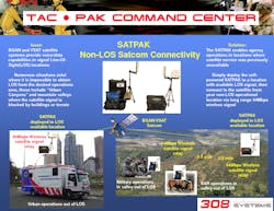 Satpak Overview1