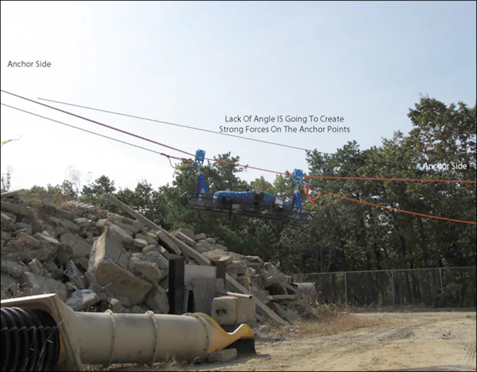 Tensioned Highline Systems for Rope Rescue Operations | Firehouse