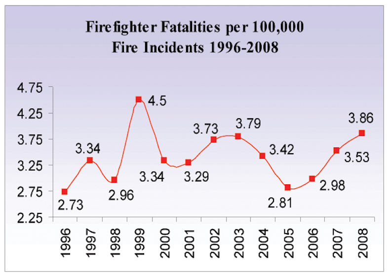 The Rapid Intervention Reality of Your Department Part 1 Firehouse