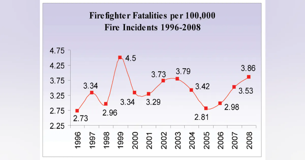 The Rapid Intervention Reality of Your Department - Firefighter ...