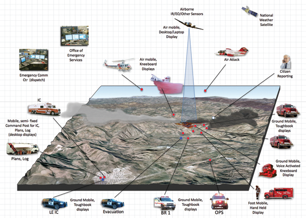 Some of the hundreds of entities that could be connected in a web-based incident.
