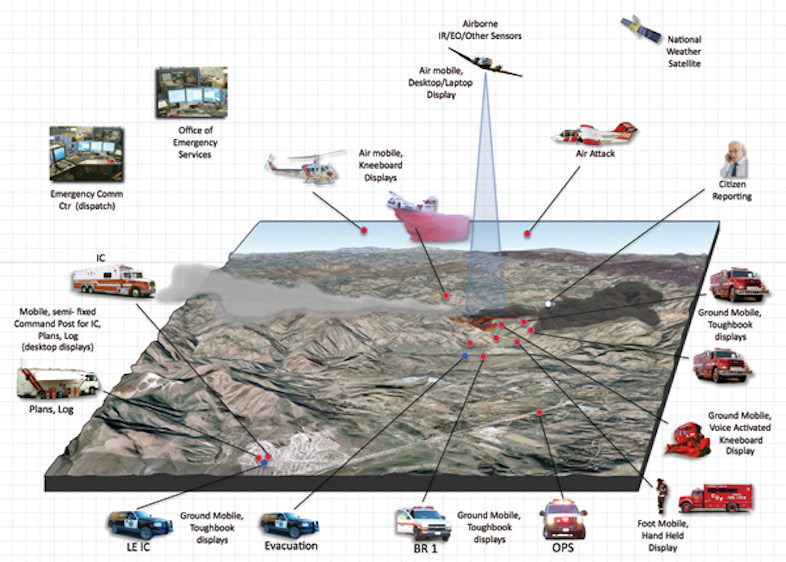 The Incident  Command System