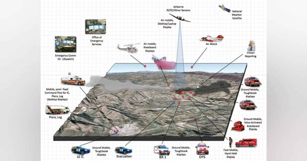 The Incident Command System | Firehouse