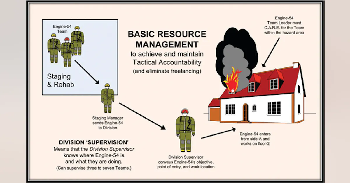 Itac Fire Command Integrated Tactical Accountability | Firehouse