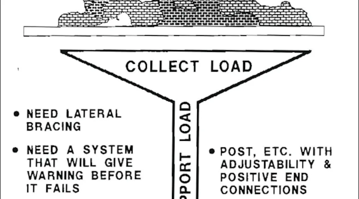 Shoring Systems for Structural Collapse - Part 2 | Firehouse