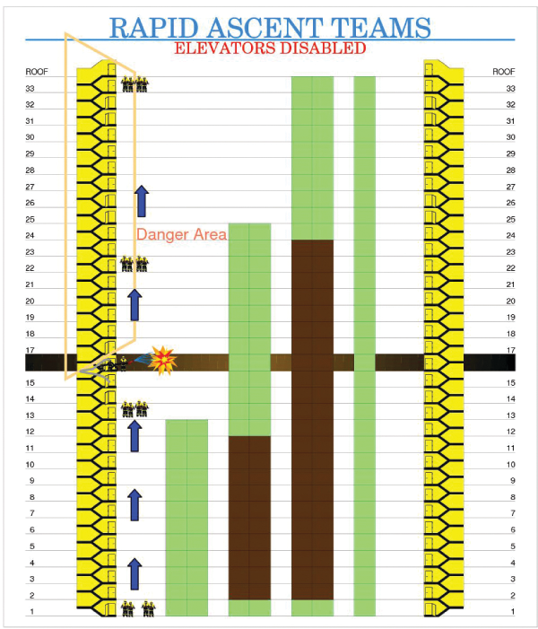Graphic 2. Rapid Ascent Teams perform base functions with elevators disabled, working from the lobby level upward in the attack stair.