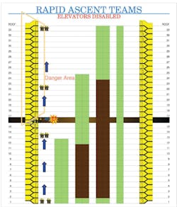Graphic 2. Rapid Ascent Teams perform base functions with elevators disabled, working from the lobby level upward in the attack stair. Graphic 2. Rapid Ascent Teams perform base functions with elevators disabled, working from the lobby level upward in the attack stair.