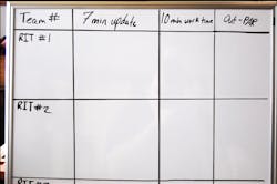 The RIT command board is used separately from a incident command board. It's function is to track RIT personnel, the locations, air supply and tasks. The RIT command board is used separately from a incident command board. It's function is to track RIT personnel, the locations, air supply and tasks.