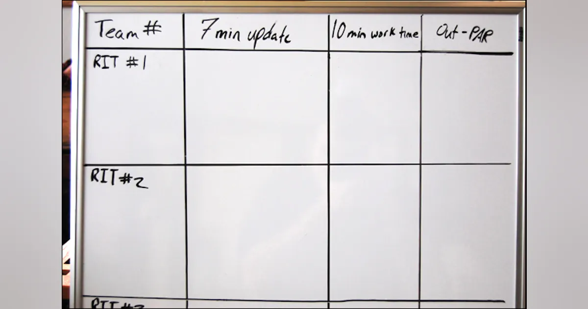 The Rapid Intervention Command Board | Firehouse