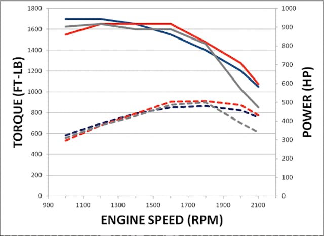 How To Increase Low End Torque: Boost Your Engine Performance