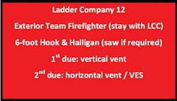 Figure 1. This tag, affixed next to the seat on the apparatus, tells this member who to team with, what tools to carry and which type of ventilation to perform. Figure 1. This tag, affixed next to the seat on the apparatus, tells this member who to team with, what tools to carry and which type of ventilation to perform.