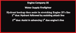 Figure 4. Affixed next to the seat of the water supply firefighter is a tag identifying his or her assignment for the majority of responses to which this company responds.