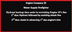 Figure 4. Affixed next to the seat of the water supply firefighter is a tag identifying his or her assignment for the majority of responses to which this company responds. Figure 4. Affixed next to the seat of the water supply firefighter is a tag identifying his or her assignment for the majority of responses to which this company responds.