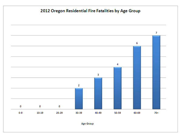 Oregon Study 10898722
