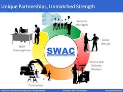 Swac Circlediagram 10914327 Swac Circlediagram 10914327