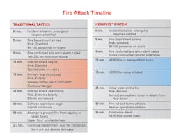 Elkhart Graph 10951854 Elkhart Graph 10951854