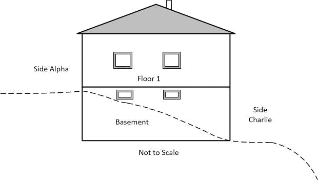 Topography of the fire building. Dotted line indicates grade.