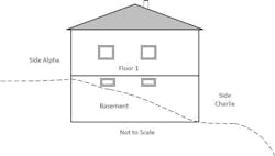 Topography of the fire building. Dotted line indicates grade. Topography of the fire building. Dotted line indicates grade.