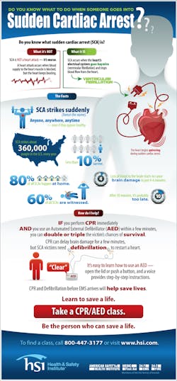 Hsi Sudden Cardiac Arrest 750