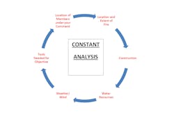 Sa Analysis 11276841 Sa Analysis 11276841